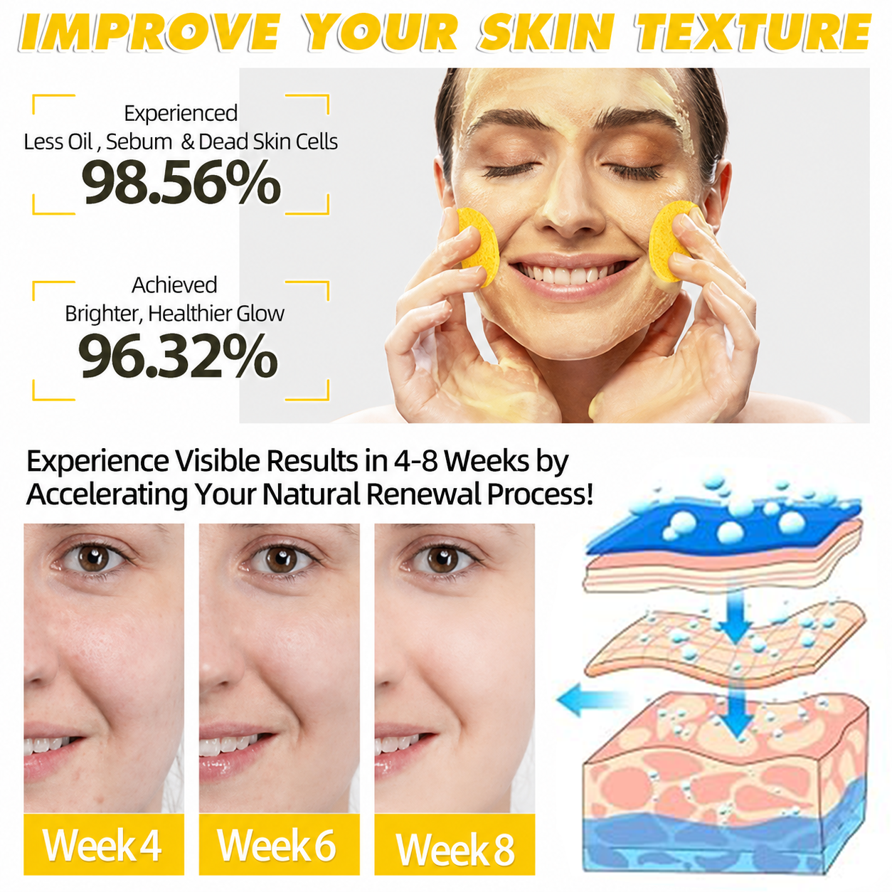 Prionne Turmeric Kojic Glow Pads