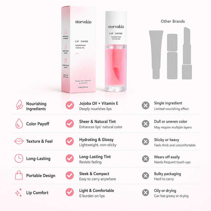 Last Day Buy 1 Get 1 Free ✨ storvokio Apple Lip Oil |Glossy Lip Stain, Tinting & Long Lasting