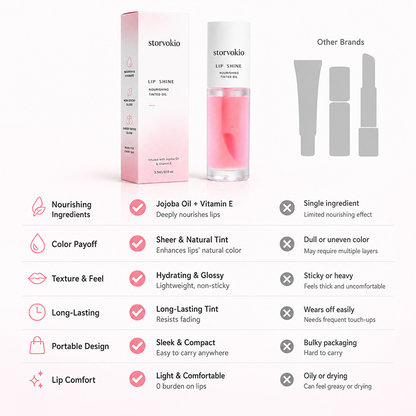 Last Day Buy 1 Get 1 Free ✨ storvokio Apple Lip Oil |Glossy Lip Stain, Tinting & Long Lasting