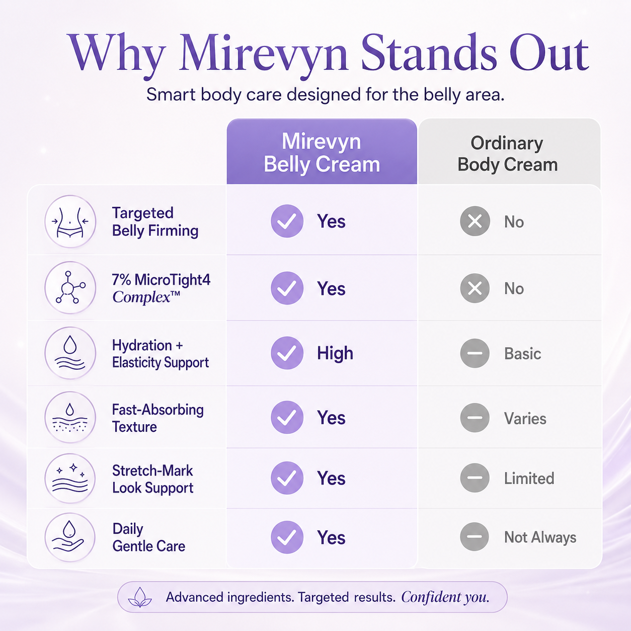 ✨ Reveal Firmer, Smoother-Looking Skin with Mirevyn Belly Cream