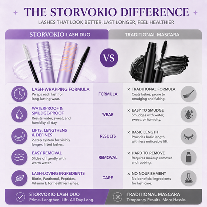 ✨Storvokio Mascara & Lash Primer