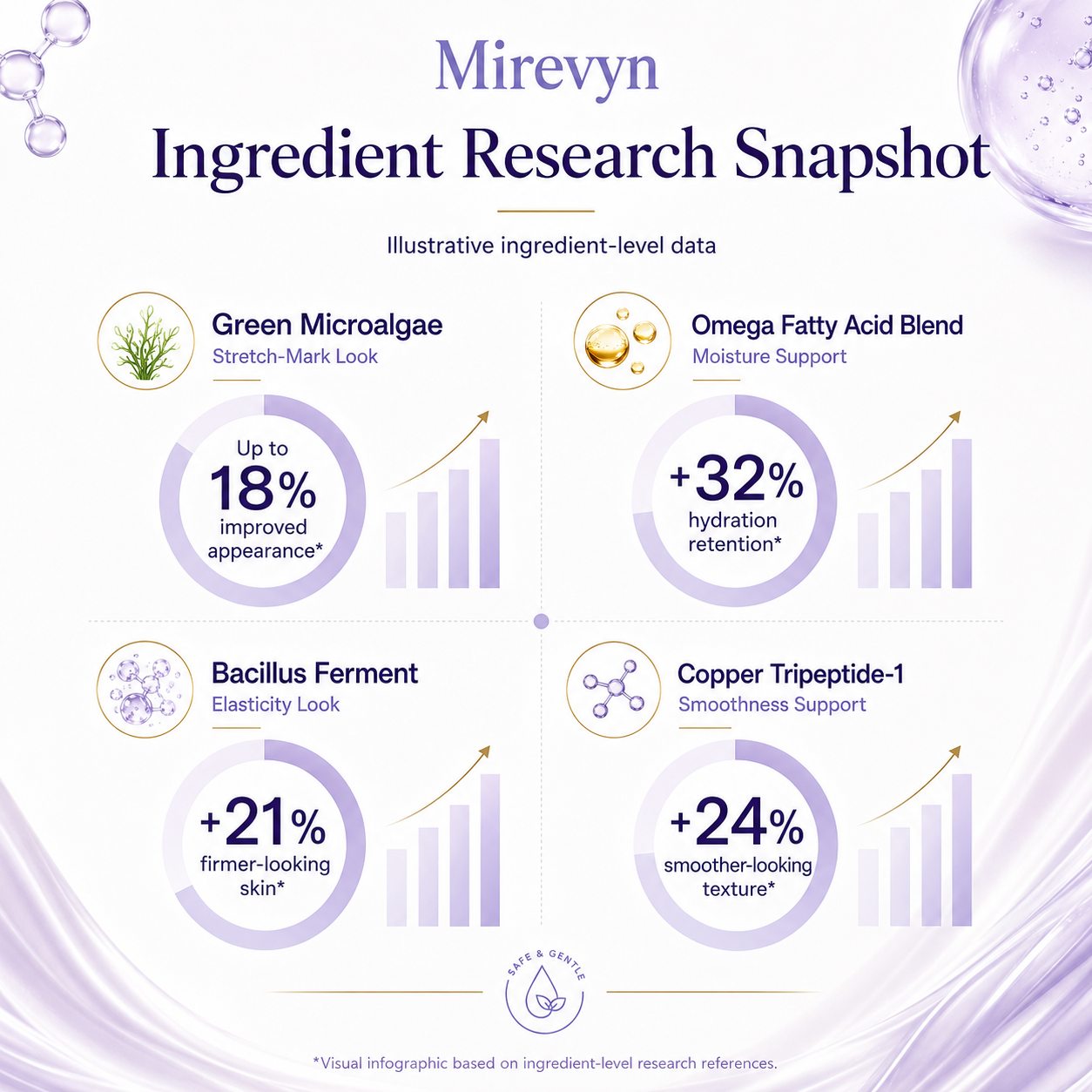 ✨ Reveal Firmer, Smoother-Looking Skin with Mirevyn Belly Cream