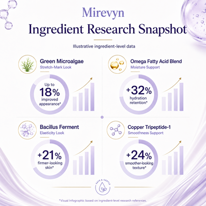 ✨ Reveal Firmer, Smoother-Looking Skin with Mirevyn Belly Cream